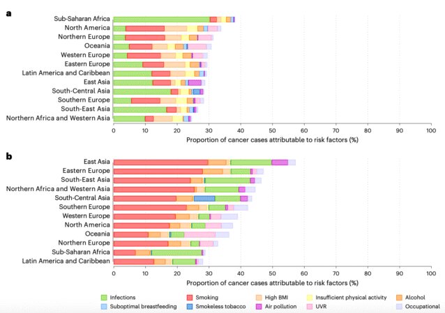 این عادتهای روزمره بیشترین نقش را در ایجاد سرطان دارند