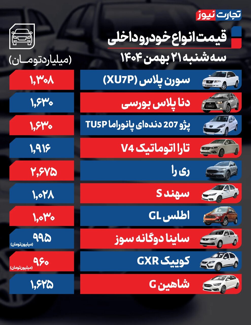 افت قیمت ۲۵ تا ۹۰ میلیون تومانی برخی خودروها در بازار؛ علت ریزشی شدن قیمتها | جدول