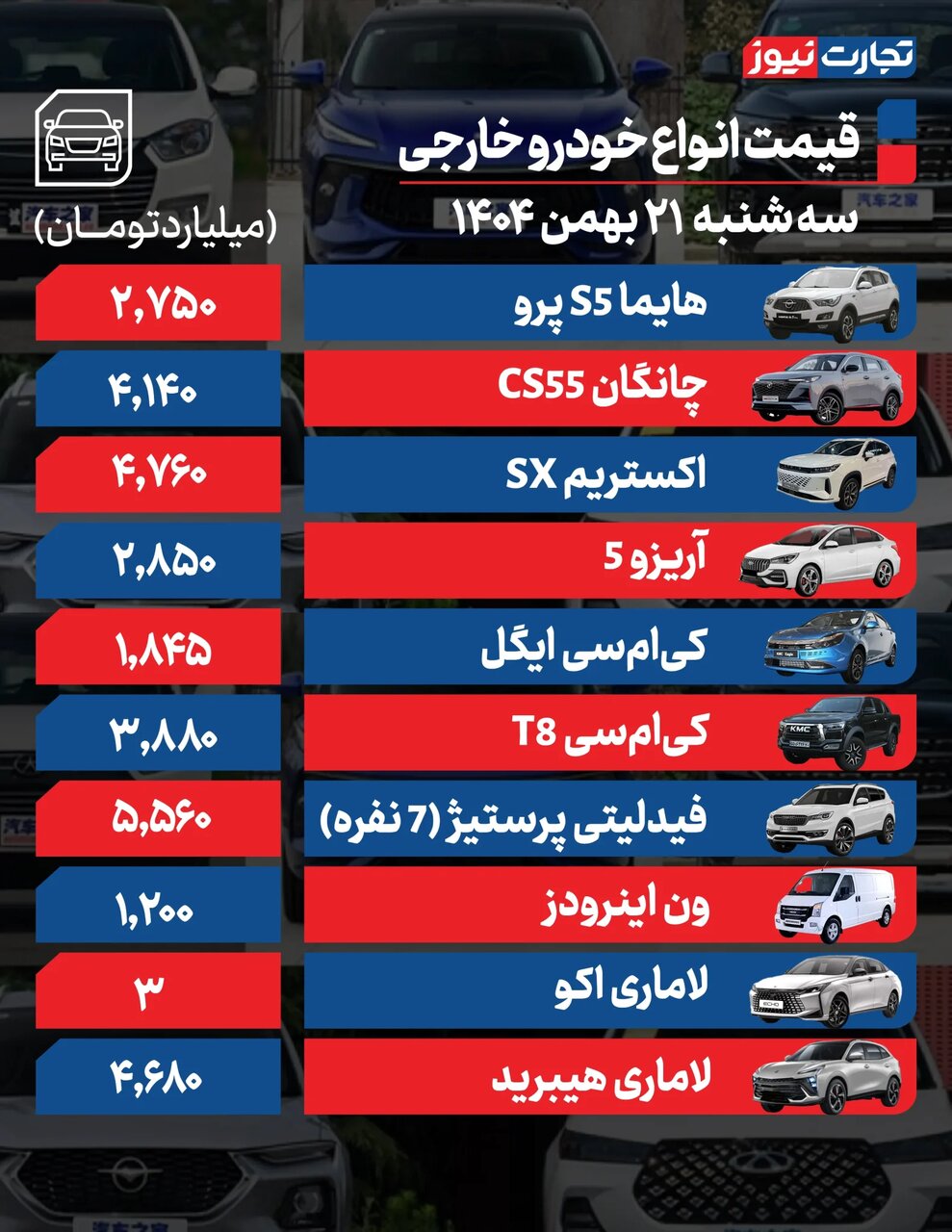 افت قیمت ۲۵ تا ۹۰ میلیون تومانی برخی خودروها در بازار؛ علت ریزشی شدن قیمت‌ها  |  جدول