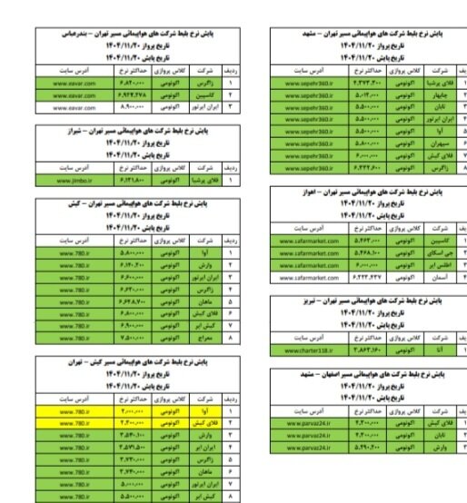 بلیت هواپیما گران نشده است؛ توضیح مهم درباره قیمت ها در مسیرهای پرتردد داخلی + عکس