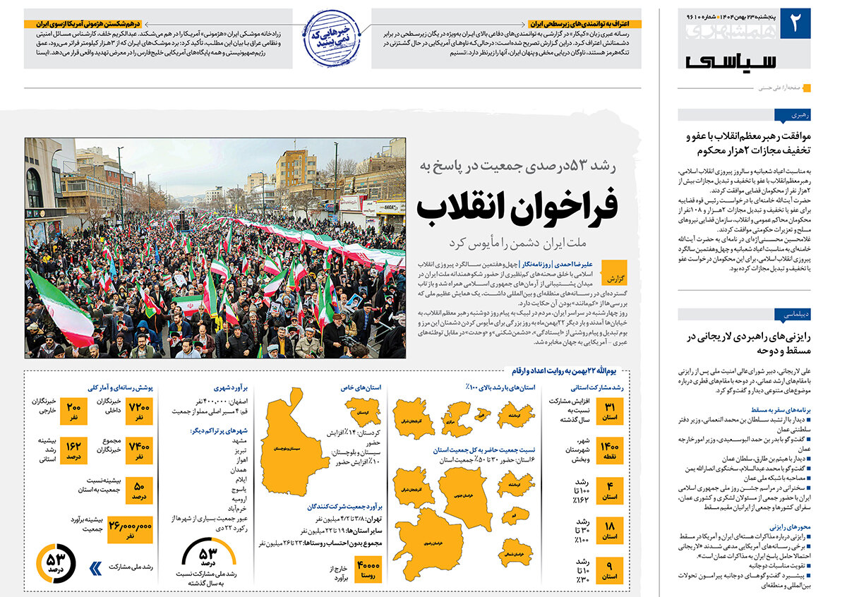 رشد ۵۳ درصدی جمعیت در پاسخ به فراخوان انقلاب