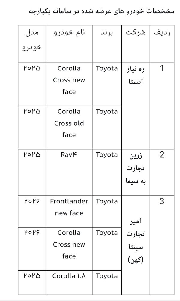 زمان ثبتنام دور جدید خودروهای وارداتی + جدول و جزئیات