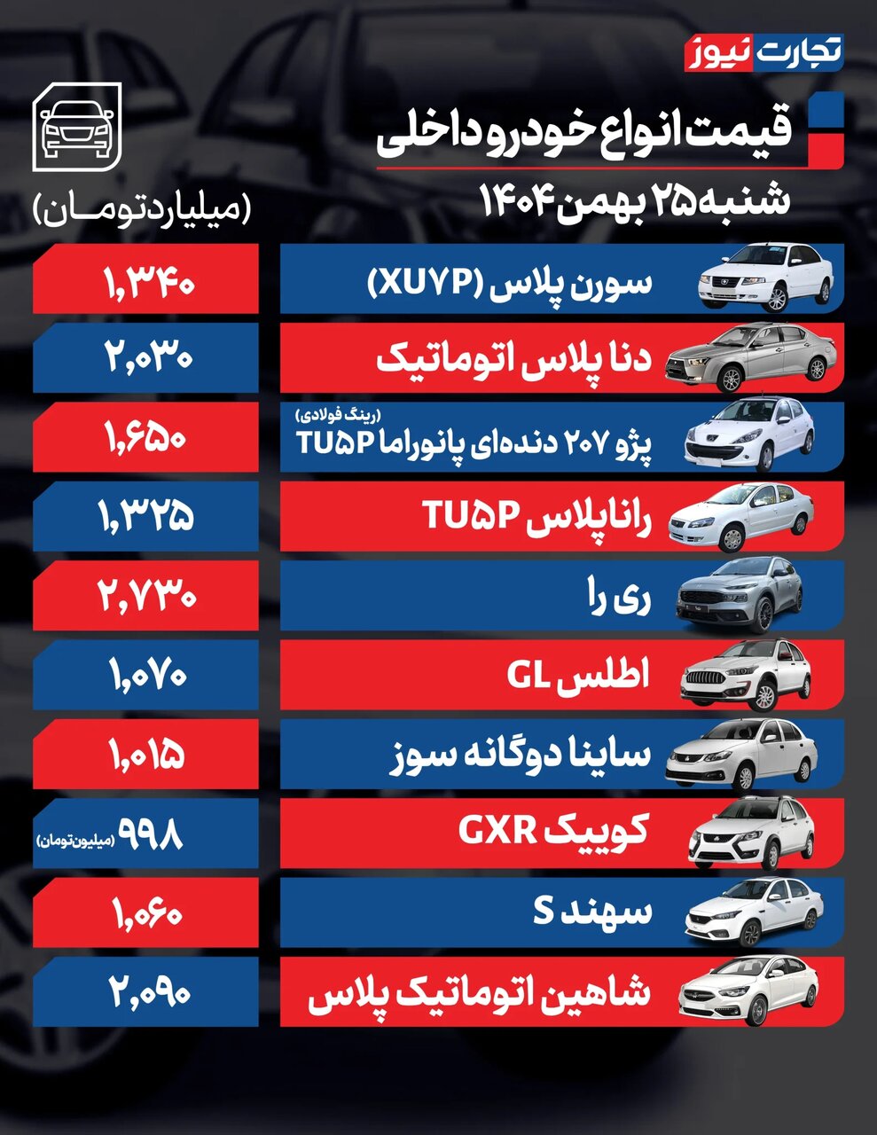یک خودرو داخلی دیگر میلیاردی شد؛ قیمت خودرو امروز ۲۵ بهمن ۱۴۰۴+ جدول