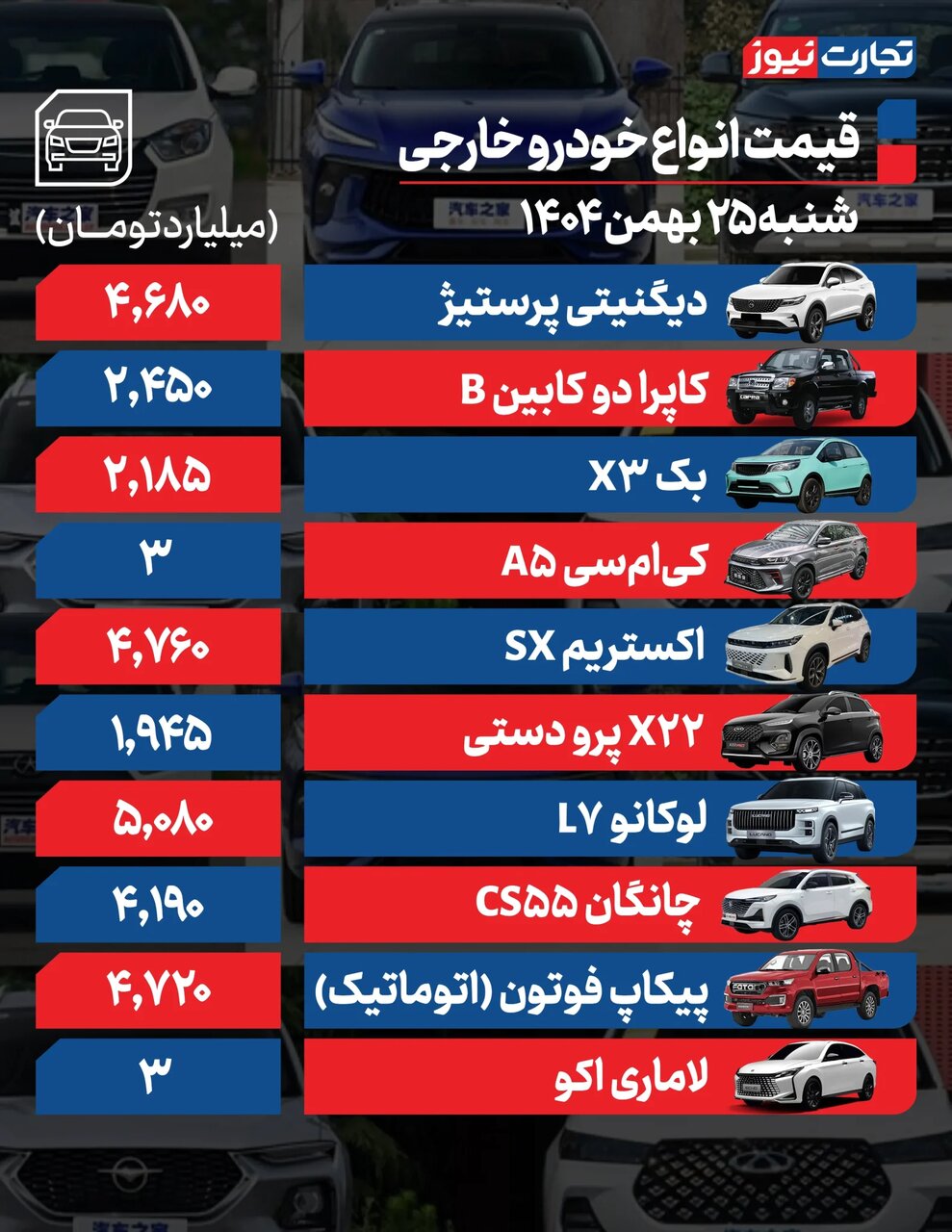یک خودرو داخلی دیگر میلیاردی شد؛ قیمت خودرو امروز ۲۵ بهمن ۱۴۰۴+ جدول