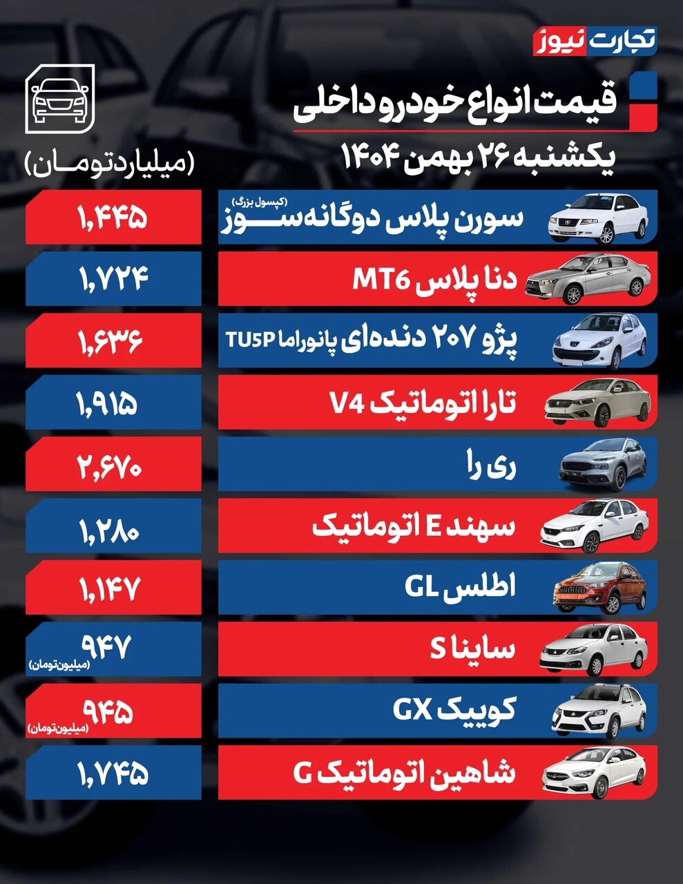 کاهش قیمت در بازار خودرو؛ این خودروهای داخلی ارزان شدند | جدول قیمت ها