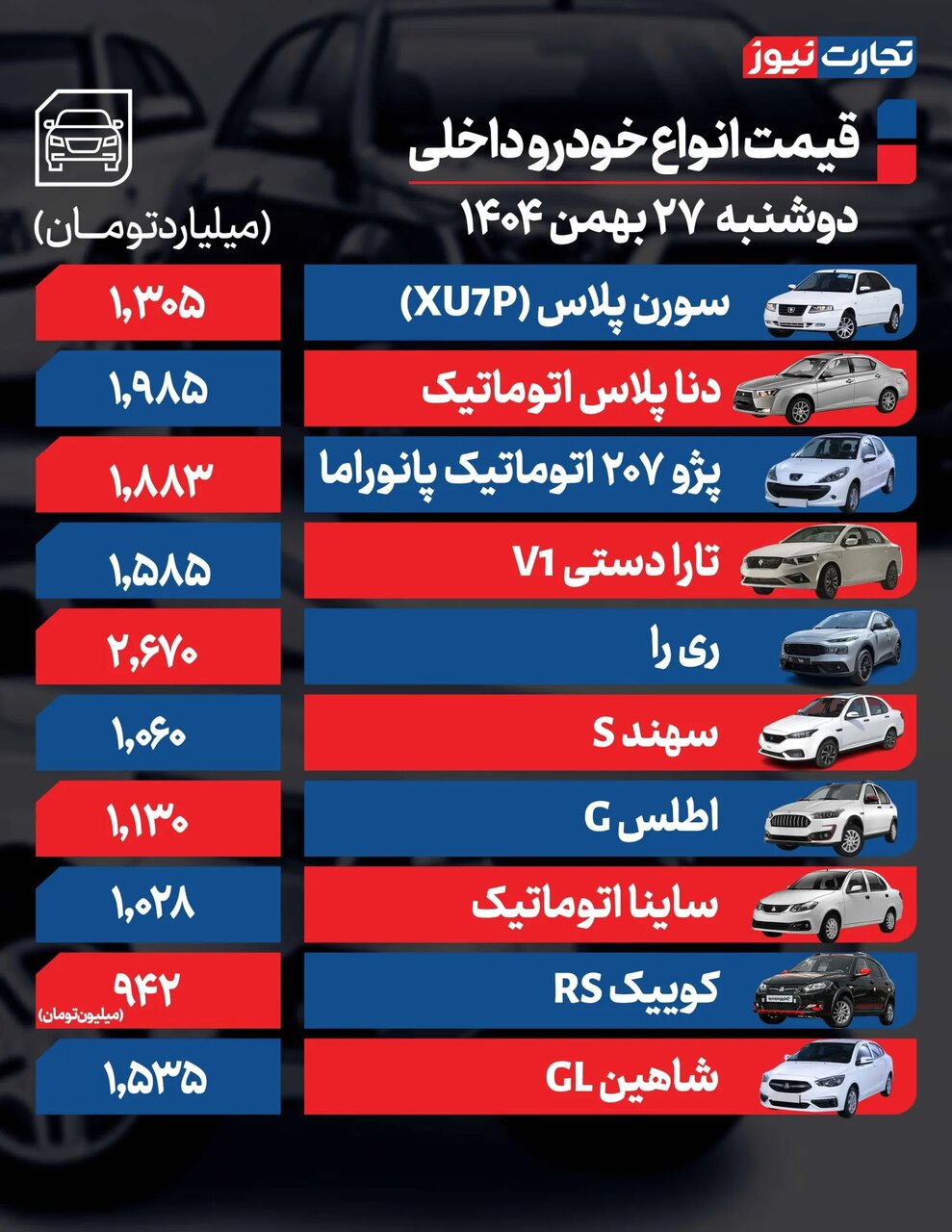 تارا، پژو ۲۰۷ و کوئیک امروز چقدر ارزان شدند؟ قیمت خودروهای داخلی چه تغییری کرد؟ | جدول قیمت ها