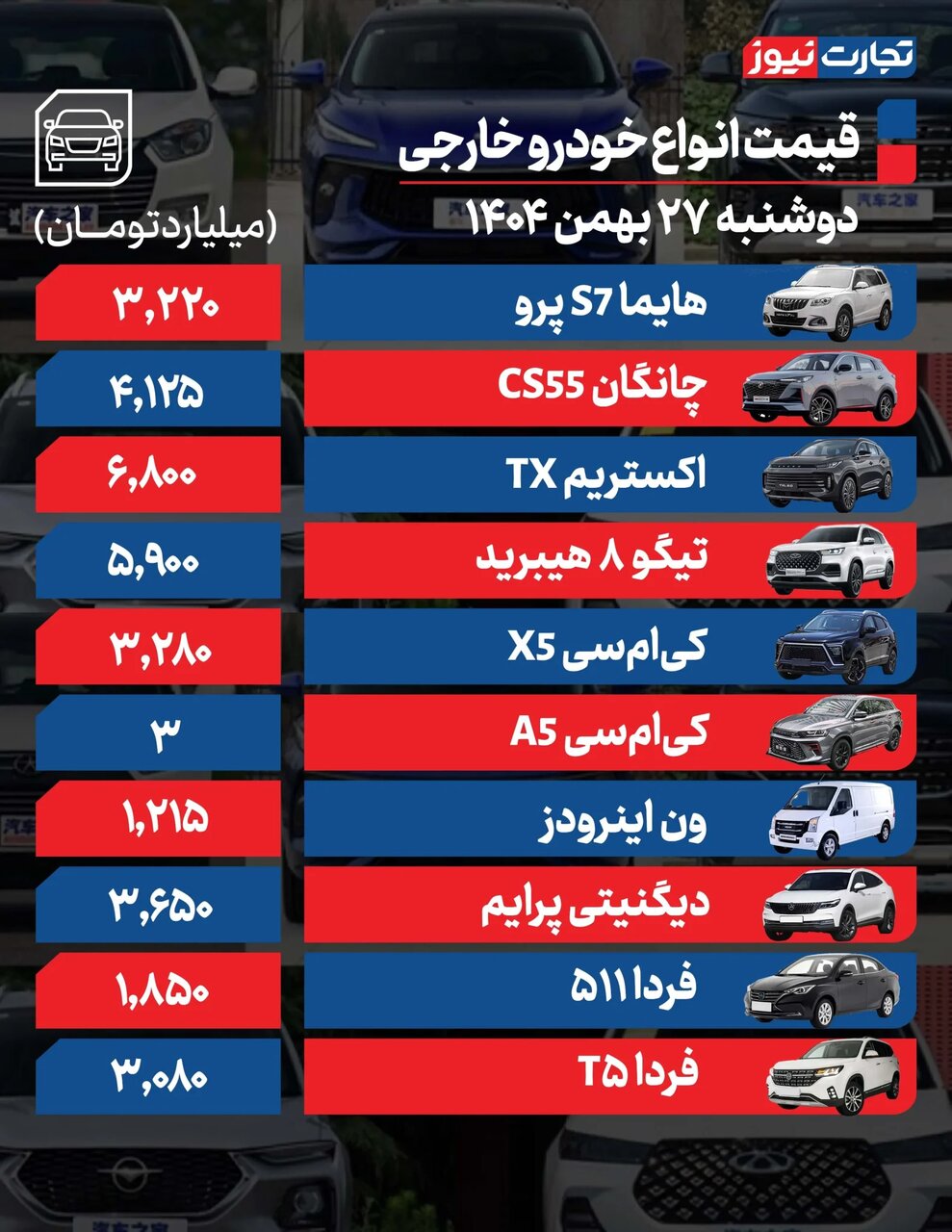 تارا، پژو ۲۰۷ و کوئیک امروز چقدر ارزان شدند؟ قیمت خودروهای داخلی چه تغییری کرد؟ | جدول قیمت ها