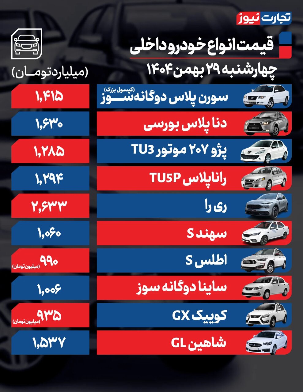 بازار خودرو نزولی شد ؛ قیمت دنا؛ ۲۰۷، ساینا و شاهین چقدر پایین آمد؟ | جدول قیمت ها