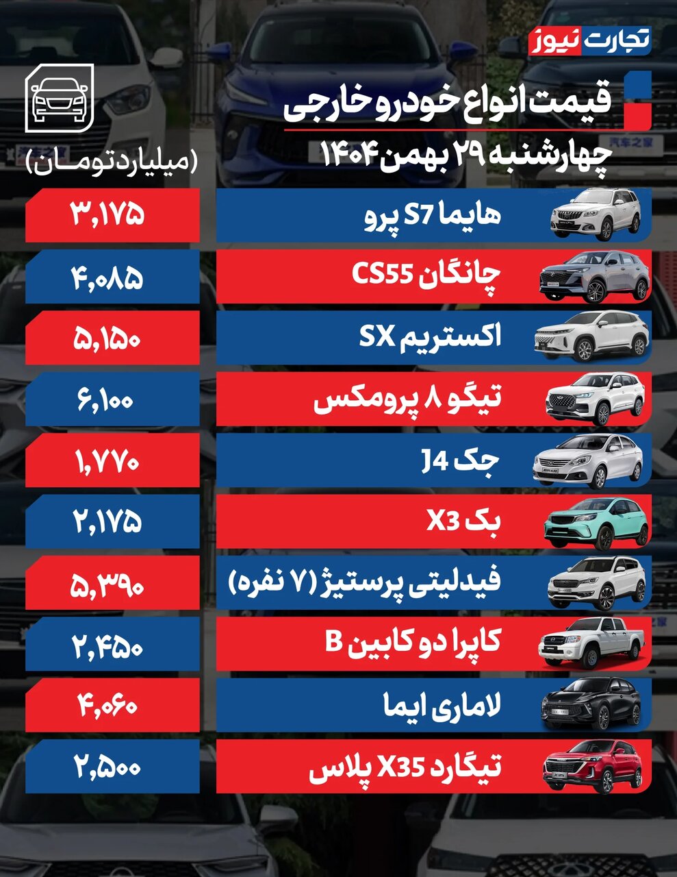 بازار خودرو نزولی شد ؛ قیمت دنا؛ ۲۰۷، ساینا و شاهین چقدر پایین آمد؟ |  جدول قیمت ها