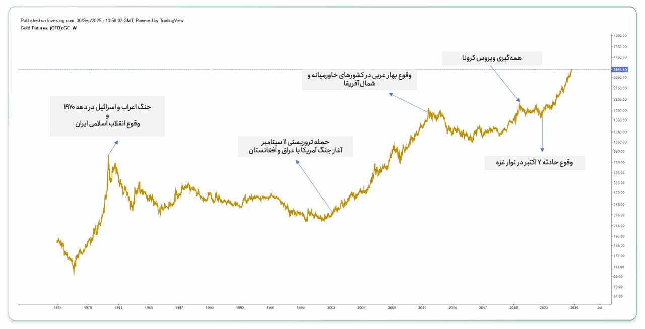 خرید ساده و امن طلا