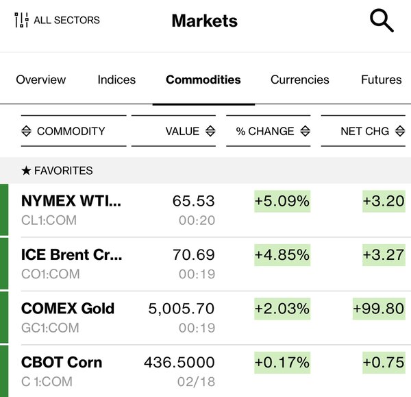 تصاویر بسته شدن تنگه هرمز توسط ایران؛ نفت گران شد + ویدئو