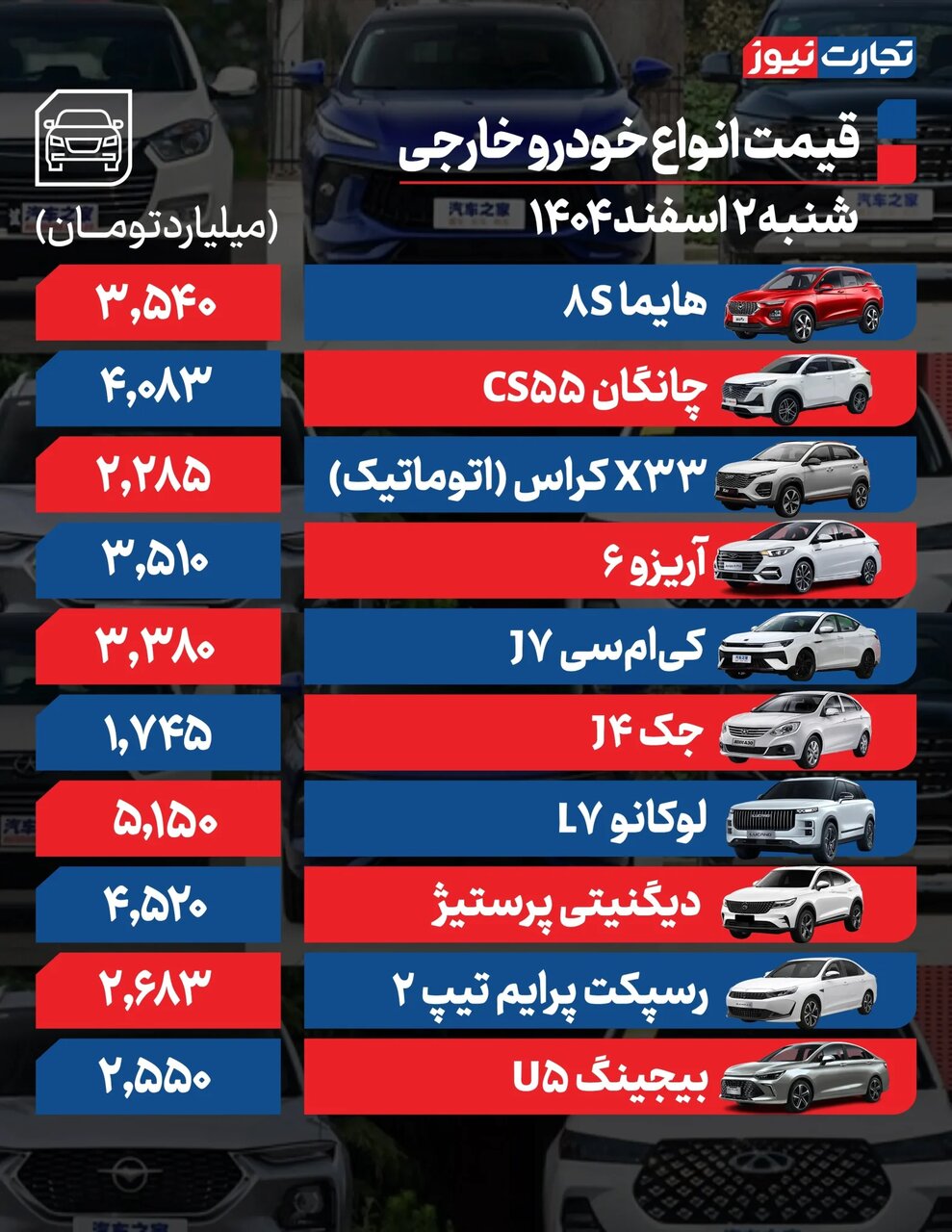 کاهش ۳۳میلیونی ۲ خودروی پرطرفدار داخلی؛ مونتاژی ها چه تغییری کرد؟ | جدول قیمت ها