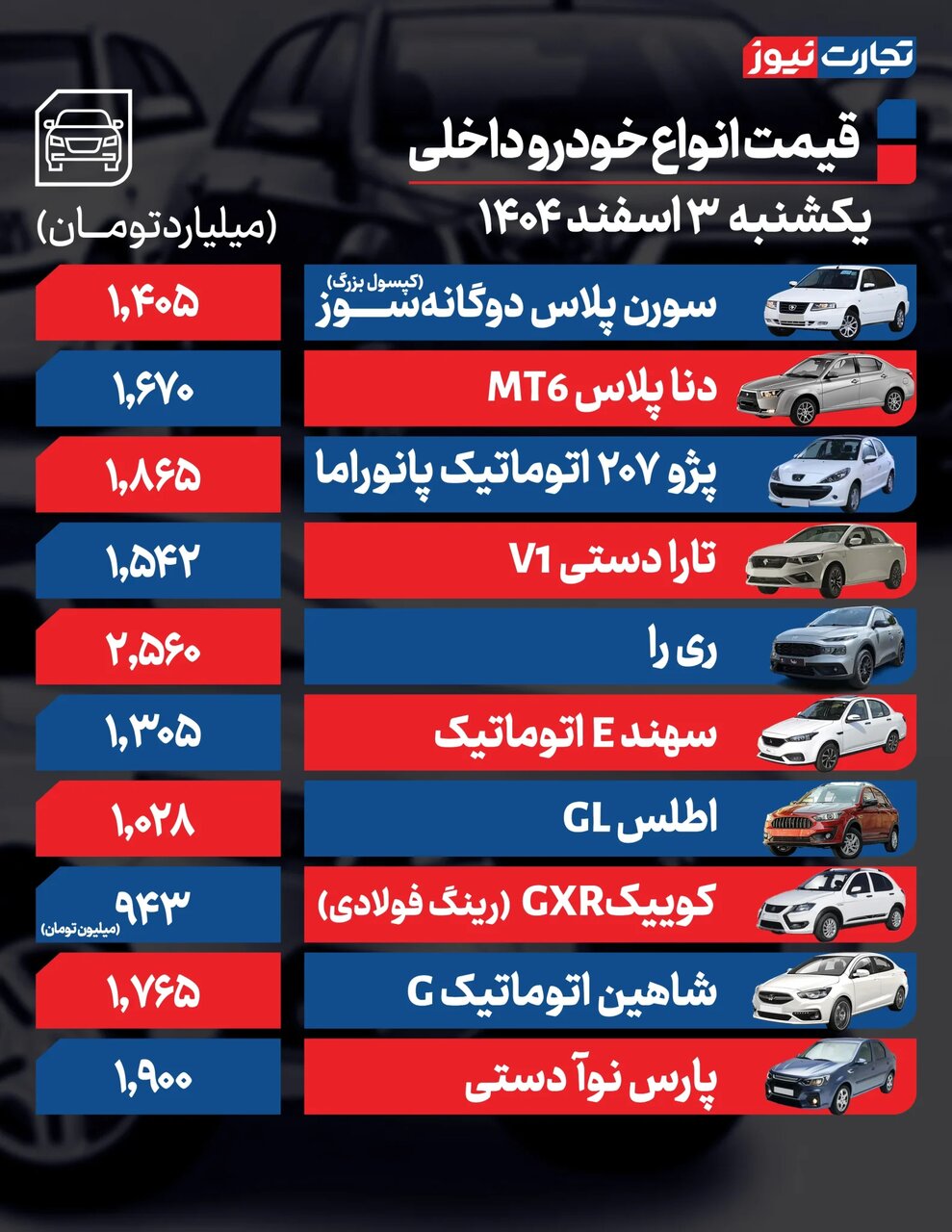 خودروی تازه وارد ۵۰ میلیون تومان ارزان شد | ری را، تارا، شاهین، فونیکس، هایما و چانگان چقدر قیمت خورد؟ | جدول قیمت ها