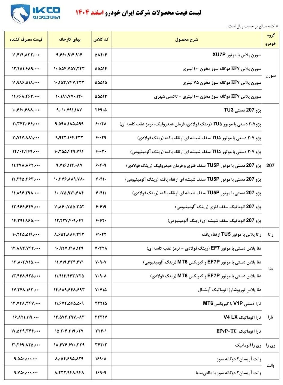 قیمت کارخانه‌ای محصولات ایران خودرو در اسفند؛ فقط قیمت ۲ خودرو زیر ۱ میلیارد  است؛ انواع ۲۰۷، سورن، دنا و  رانا چقدر قیمت خورد؟