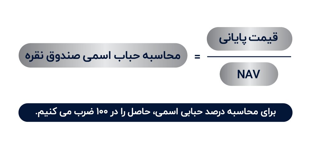 حباب صندوق نقره