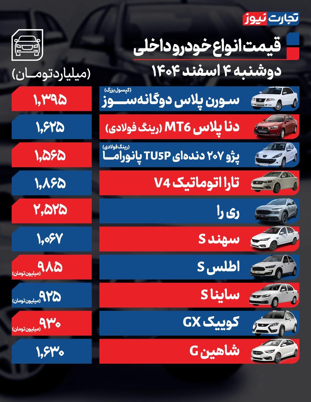 این خودروی مونتاژی ۱۱۰ میلیون تومان ارزان شد؛ تارا، شاهین، ۲۰۷ و کوئیک چقدر پایین آمد؟ | جدول قیمت ها