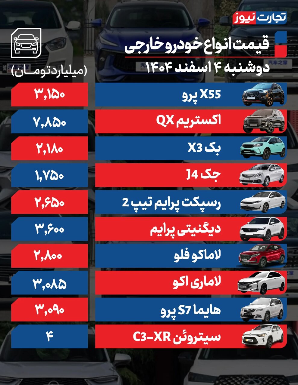 این خودروی مونتاژی ۱۱۰ میلیون تومان ارزان شد؛ تارا، شاهین، ۲۰۷ و کوئیک چقدر پایین آمد؟ | جدول قیمت ها