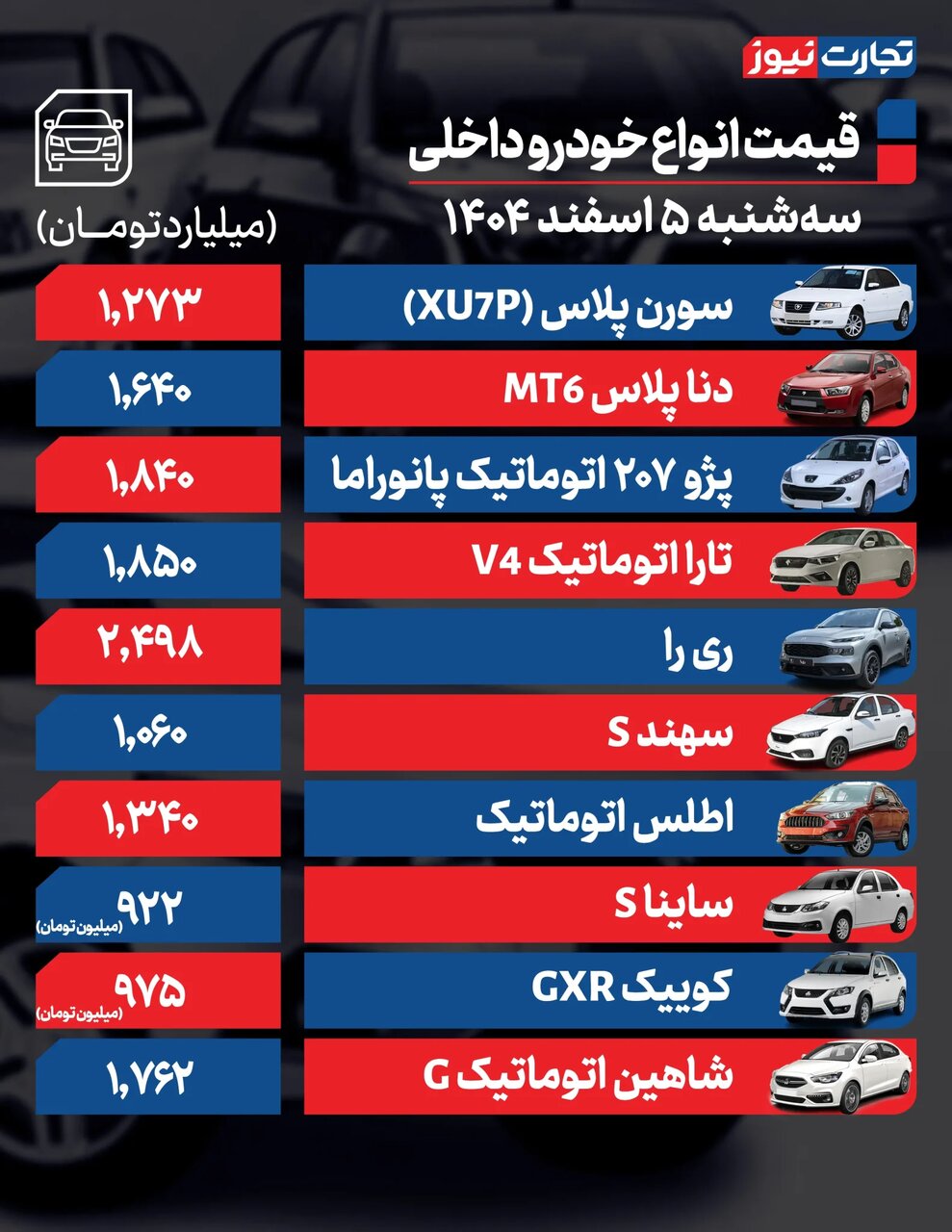 کاهش قیمت خودروهای داخلی و مونتاژی؛ فقط ۲ خودرو گران شد | جدول قیمت ها