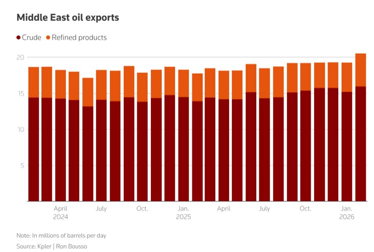 سناریوی آخرالزمانی ایران؛ رویترز هشدار داد | رهبر ایران تصمیم بگیرد منطقه را به آتش می کشد