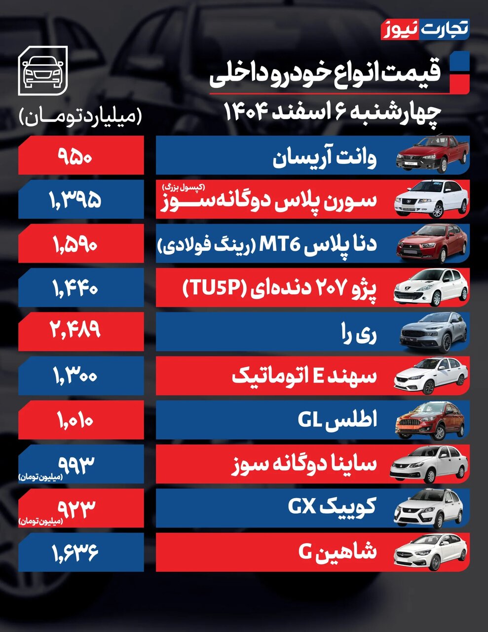 افت قیمت خودروهای داخلی؛ این خودرو مونتاژی ۲۲۰میلیون گران شد | وضعیت بازار خودرو اگر مذاکرات به نتیجه برسد....| جدول قیمت ها