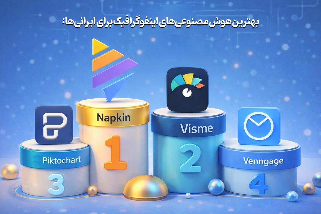 ساخت اینفوگرافیک انگلیسی با هوش مصنوعی