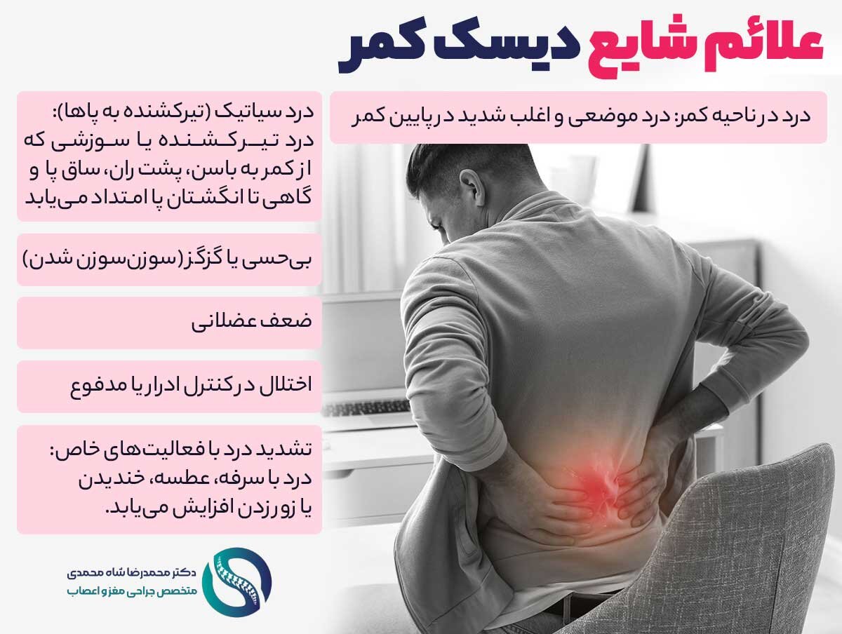 علئم دیسک کمر چیست؟ - دکتر محمدرضا شاه محمدی جراح دیسک کمر در تهران