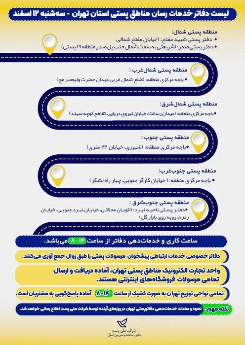 این دفاتر پستی در استان تهران فعال هستند
