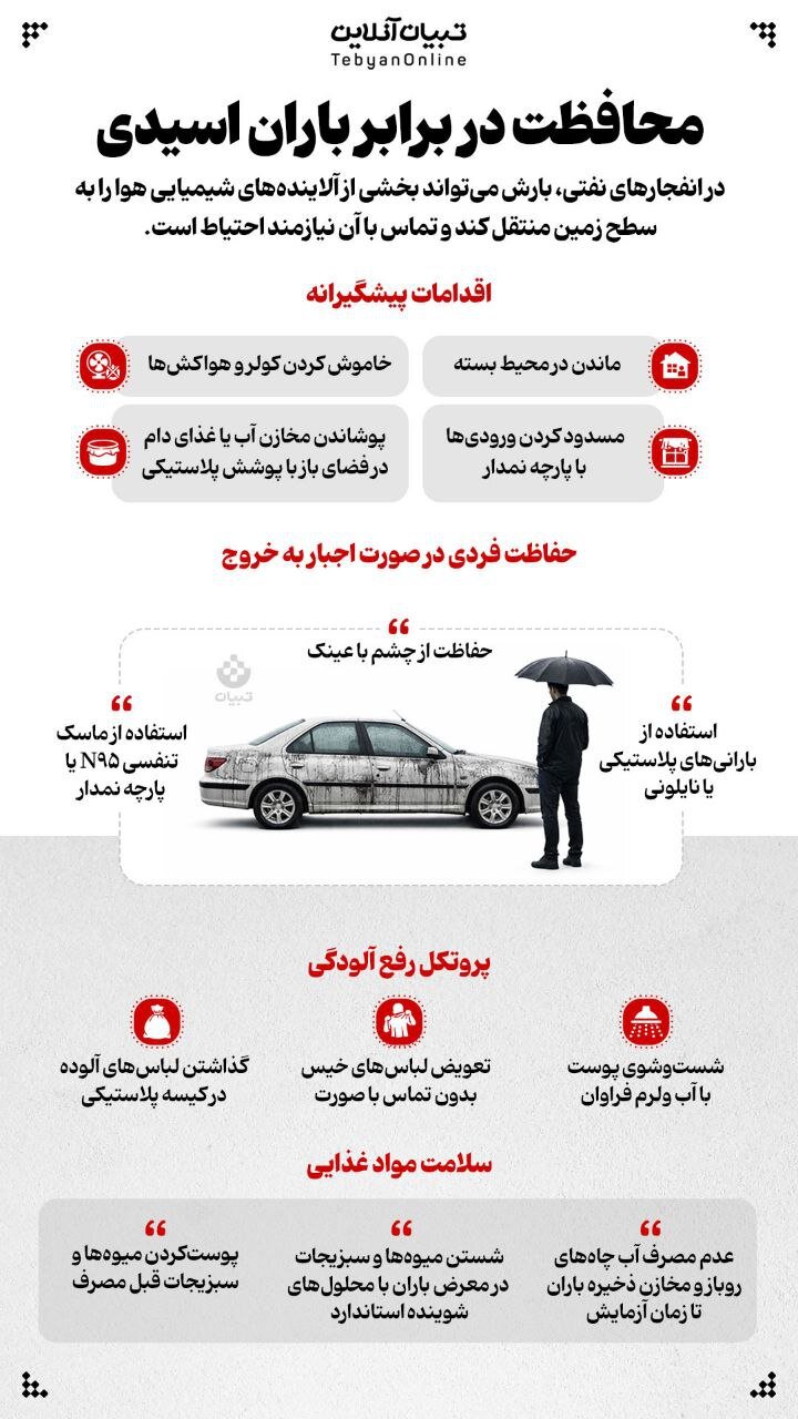 چطور در برابر باران اسیدی از خود محافظت کنیم؟