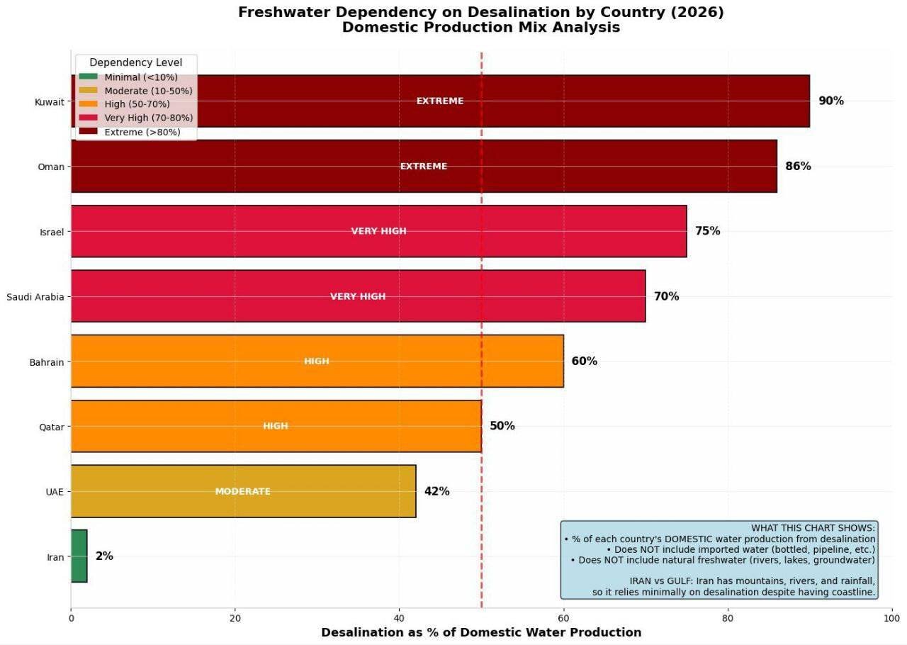 در جنگ آب چهکسی بیشتر ضرر میکند؟