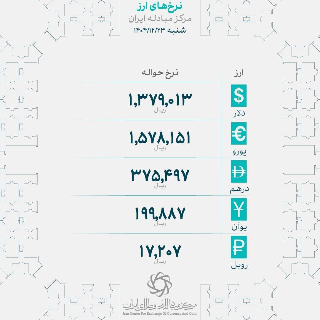 جدیدترین قیمت انواع ارز در مرکز مبادله؛ دلار و یورو چند شد؟ | جدول انواع ارزها