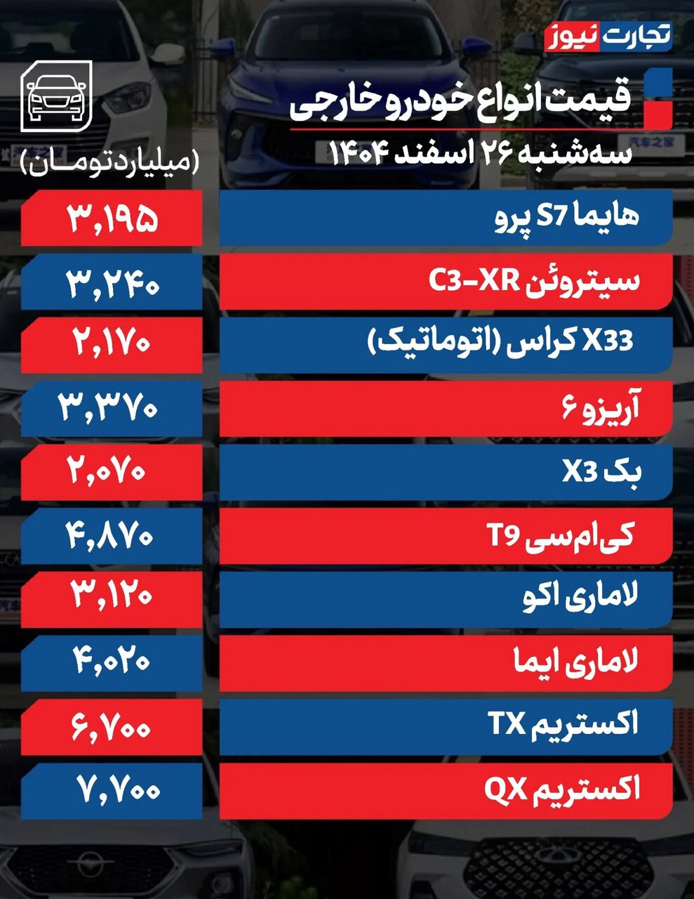 کدام خودرو ۴۱۰ میلیون تومان ریزش کرد؟ | فقط این خودرو ۳۵ میلیون تومان گران شد |جدول