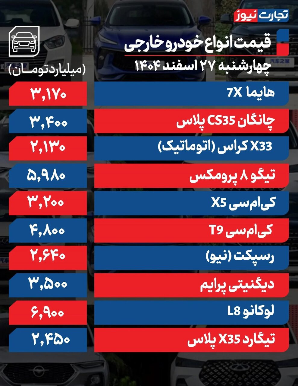 کاهش قیمت ۳۰ تا ۲۹۵ میلیونی برخی خودروها | فقط این خودرو پرطرفدار داخلی گران شد؛ نظر مهم کارشناسان برای خرید خودرو در روزهای جنگ | جدول قیمت ها