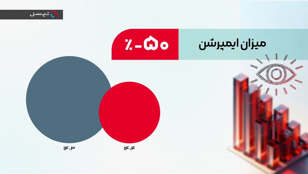 اکوسیستم تبلیغات ایران