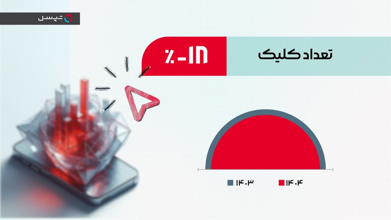 شبکه تبلیغاتی تپسل