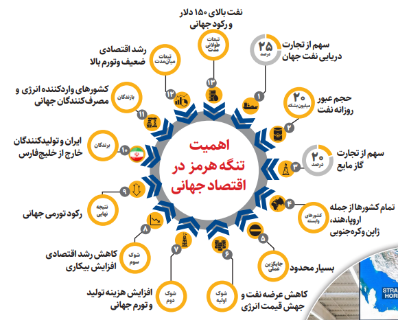 جزییاتی از شوکهای هرمز به اقتصاد دنیا | خطر شدیدترین رکود تورمی انتظار در اقتصاد جهان است