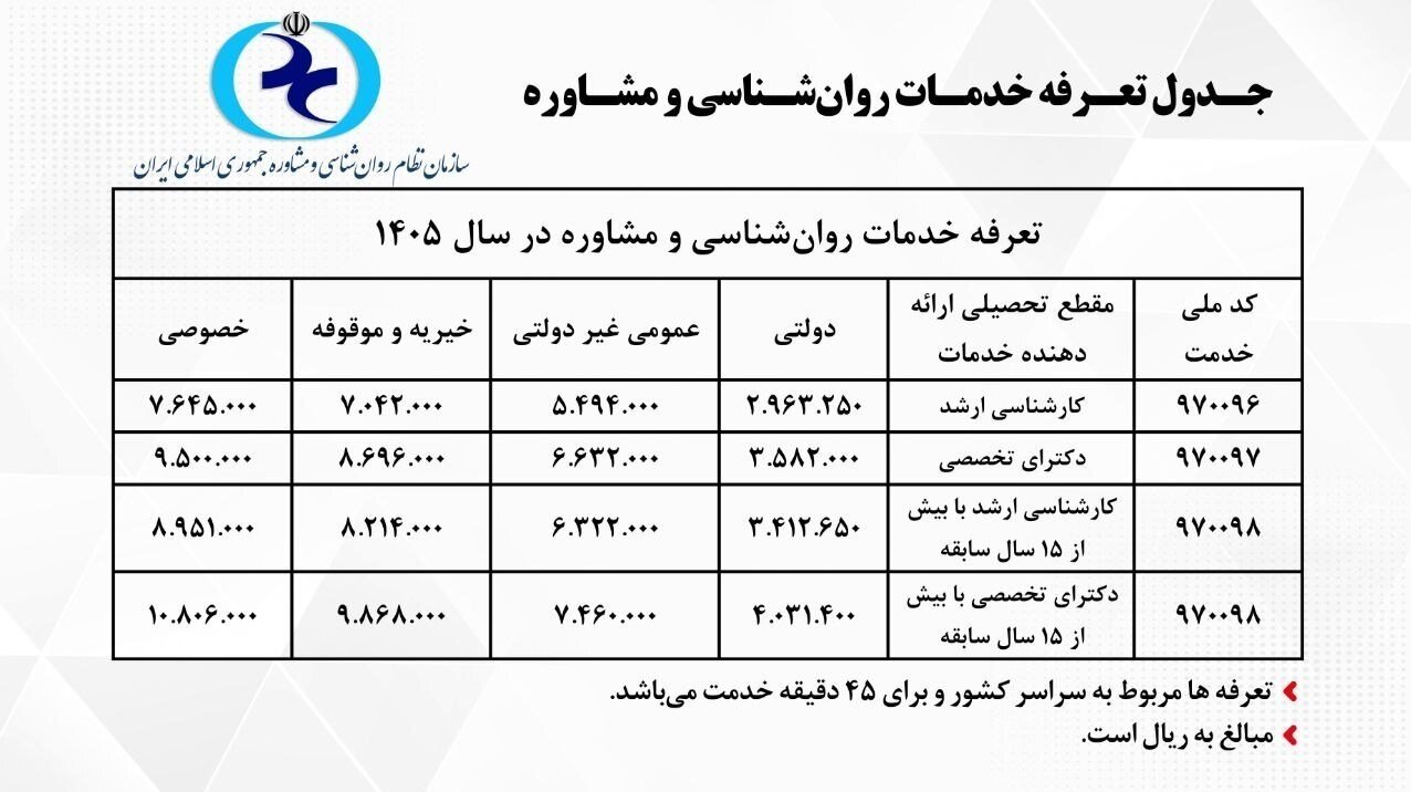 هزینه مشاوره در ۱۴۰۵ اعلام شد