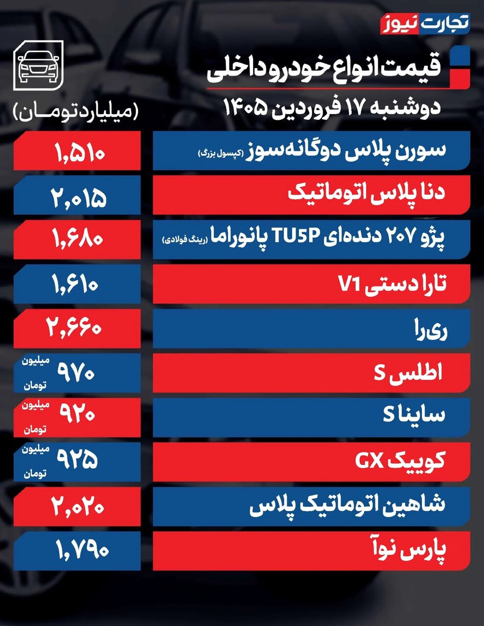 ادامه افزایش قیمتها در بازار خودرو؛ خودرو پرطرفدار داخلی ۲ میلیاردی شد | جدول قیمتها