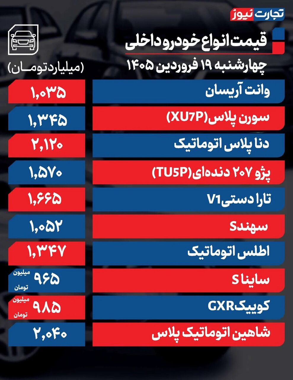 افزایش قیمت در بازار خودرو ادامه دارد؛ دنا، ۲۰۷، ساینا و کوئیک امروز چقدر گران شدند؟ | جدول قیمت ها