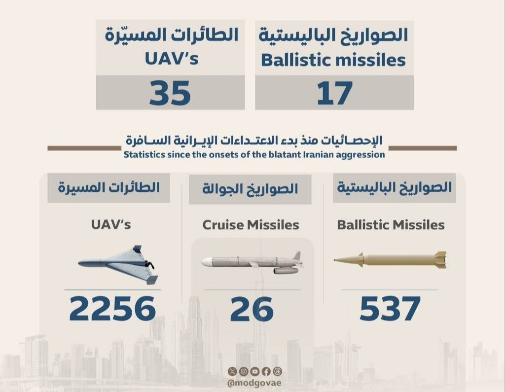 امارات