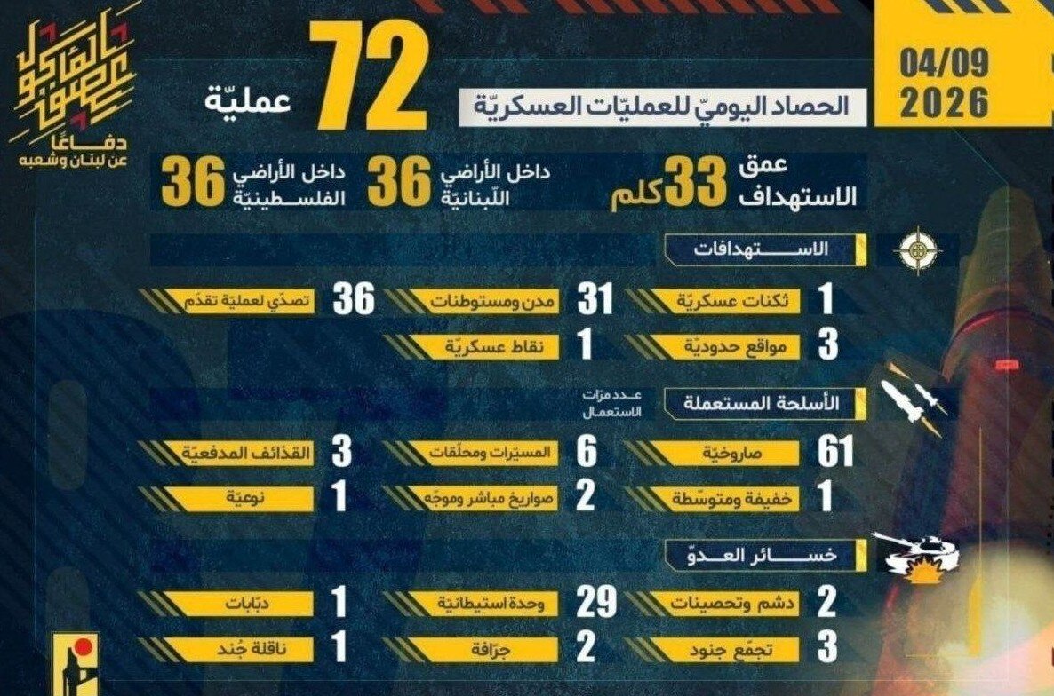آتش بازی حزب الله در یک روز | اینفوگرافیک