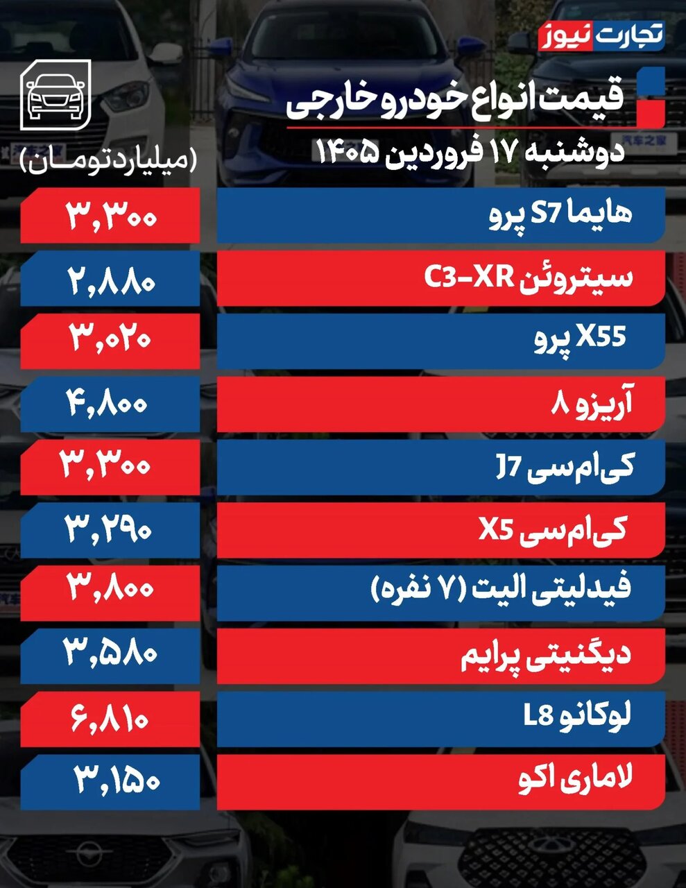 افزایش ۲۰ تا ۲۳۰ میلیون تومانی قیمتها در بازار خودرو؛ فقط این خودرو ۶۰ میلیون تومان افت کرد | جدول قیمتها