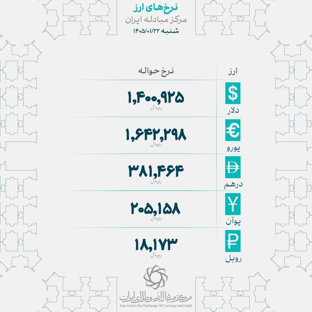 قیمت جدید انواع ارزها؛ دلار، روبل روسیه و یوان امروز چند شد؟ | جدول قیمت