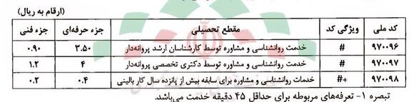 تعرفه خدمات روانشناسی و مشاوره اعلام شد