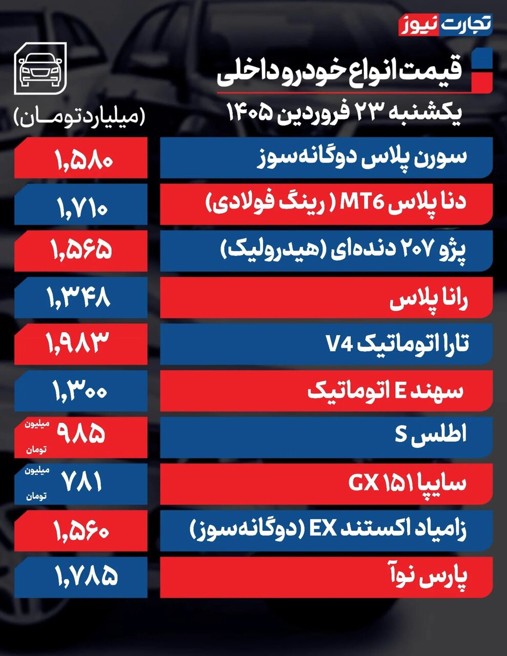 وضعیت سردرگم بازار خودرو؛ افزایش قیمت ها ادامه دارد؛ فقط ۲ خودرو ارزان شد | جدول قیمت ها