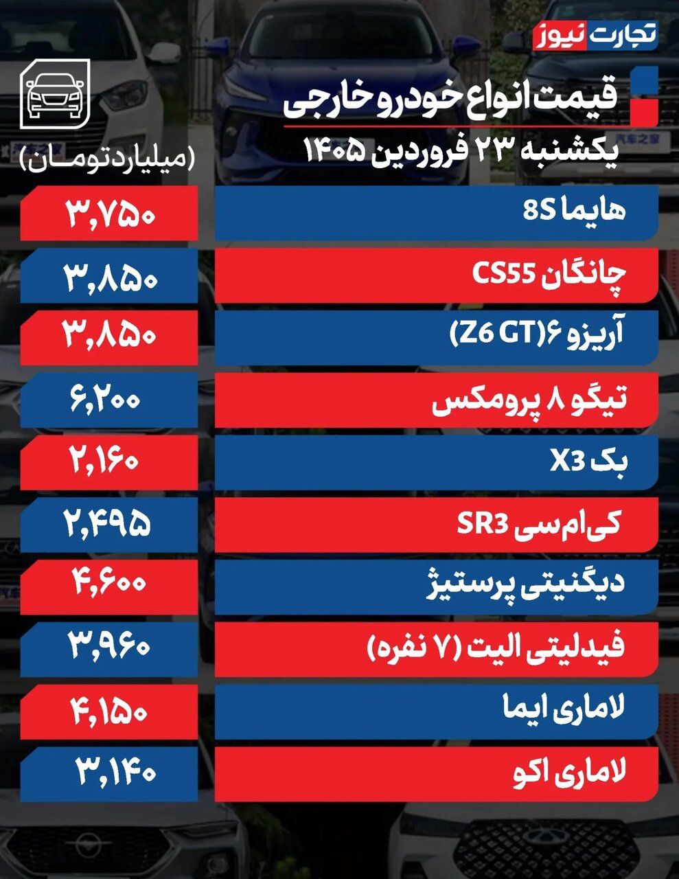 وضعیت سردرگم بازار خودرو؛ افزایش قیمت ها ادامه دارد؛ فقط ۲ خودرو ارزان شد | جدول قیمت ها