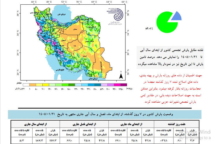 میانگین بارش ها در کشور ؛ خشکسالی ادامه دارد؟ | نقشه بارشی کشور