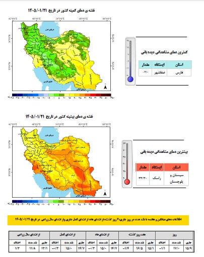 میانگین بارش ها در کشور ؛ خشکسالی ادامه دارد؟ |  نقشه بارشی کشور