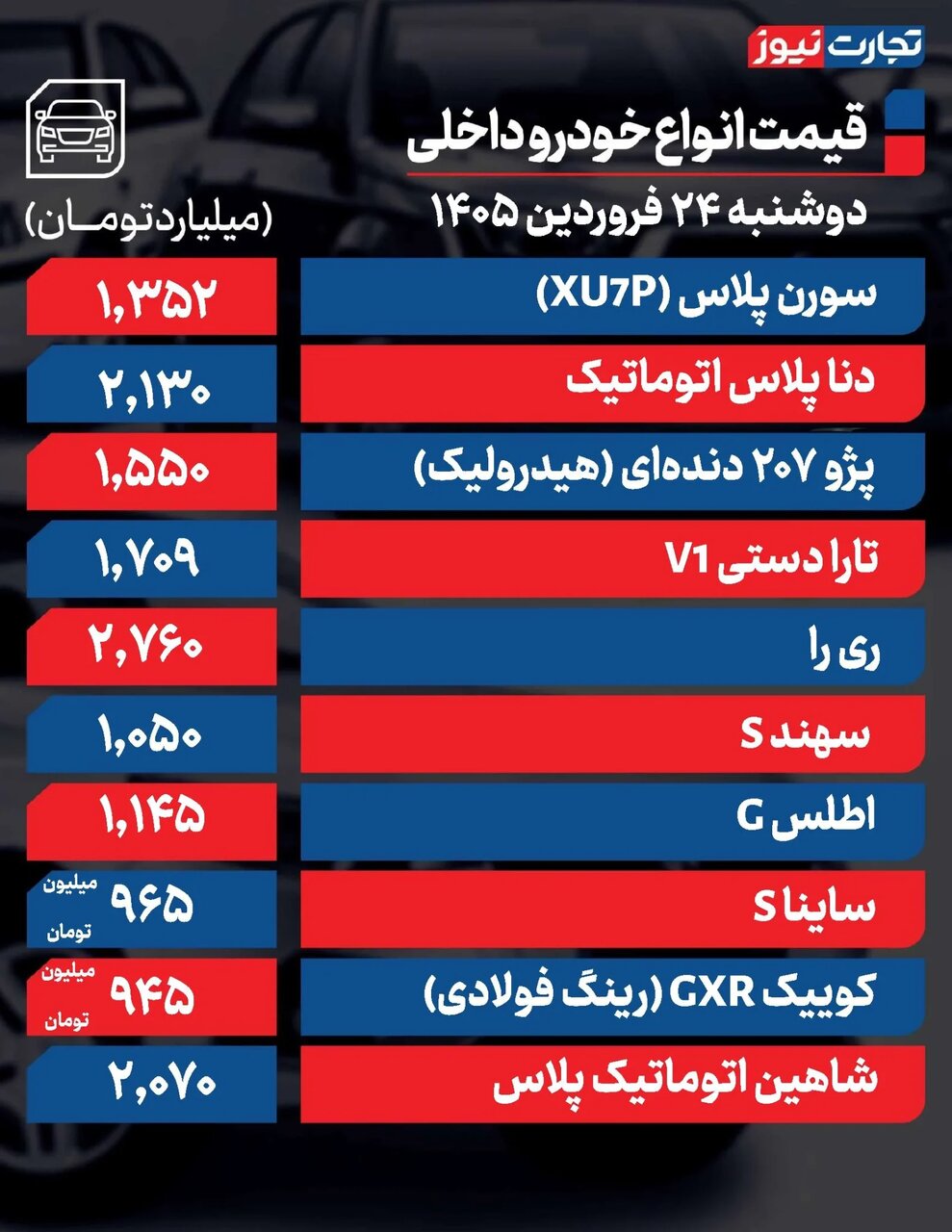 قیمت خودرو روی دور تند | دنا، شاهین، سورن، چانگان، هایما و لوکانو چقدر گران شدند؟ | جدول قیمت ها
