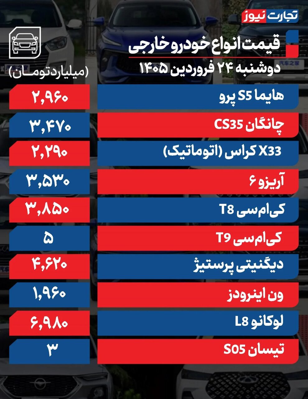 قیمت خودرو روی دور تند | دنا، شاهین، سورن، چانگان، هایما و لوکانو چقدر گران شدند؟ | جدول قیمت ها