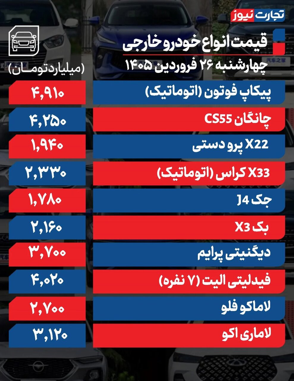 بازار خودرو در وضعیت رکود و انتظار؛ دنا، کوئیک، شاهین، جک و لاماری چقدر قیمت خورد؟ |  جدول قیمت ها